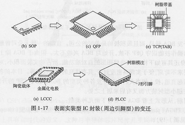 封装可靠性与失效分析（下）